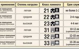 Чем хорош ламинат 33 класса и его характеристики