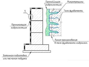Широкая сфера использования